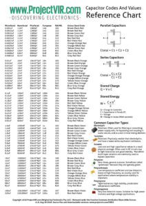 Capacitor Values Reference Chart